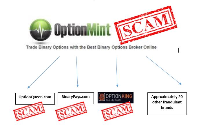Scam sites of binary options biogene ipo